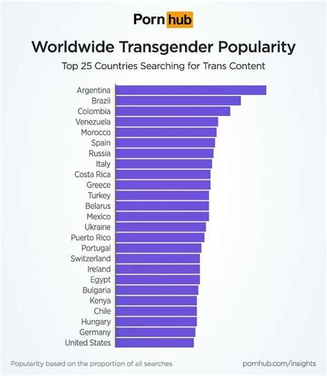 1035 Se que le ponen mucho los chicos transexuales como yo. . Pornografia de transexuales